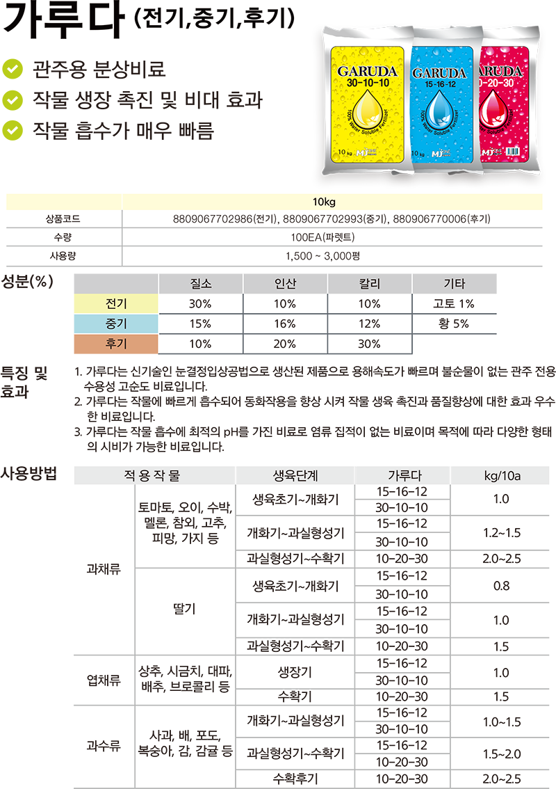 가루다(전기, 중기, 후기).png